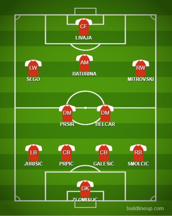 Idealnih 11 u prvih 18 kola SHNL-a Joška Jeličića