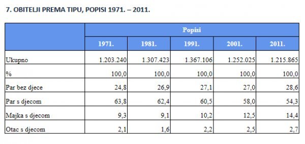 Državni zavod za statistiku