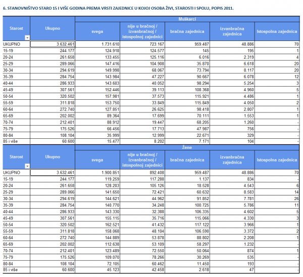 Državni zavod za statistiku