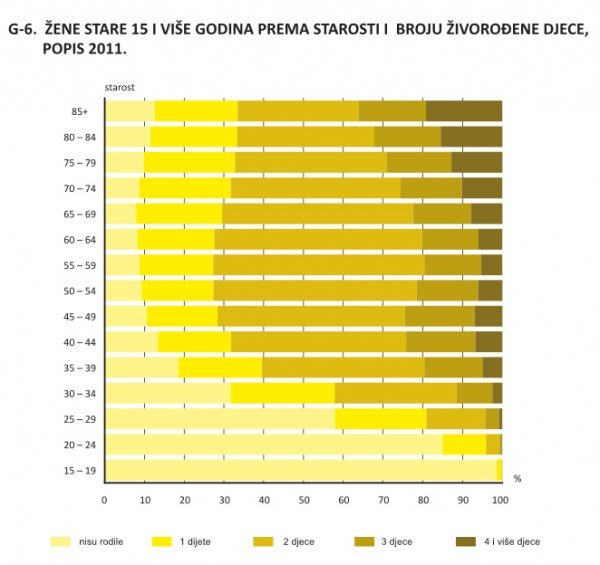 Državni zavod za statistiku