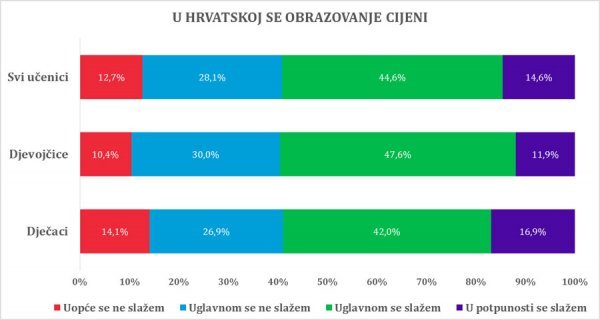 Koliko se cijeni obrazovanje? IDIZ