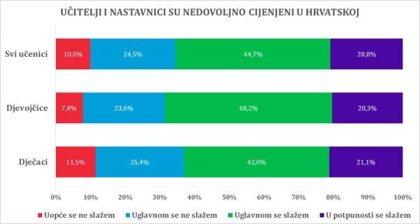 Koliko se cijene nastavnici? IDIZ