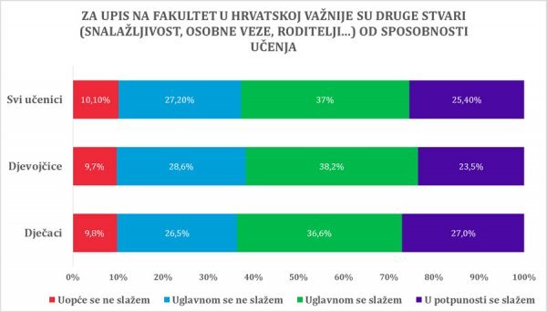 Koliko je što važno za uspjeh? IDIZ