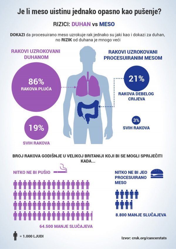 Usporedba incidencije rakova CRUK