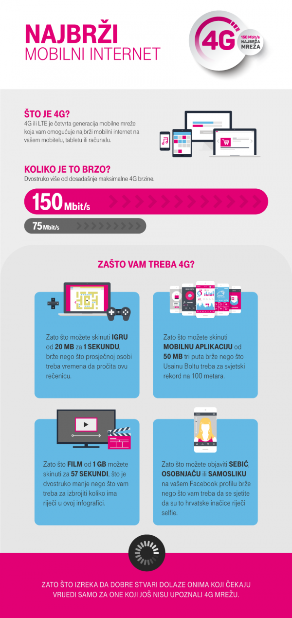 4G infografika Promo/Hrvatski telekom