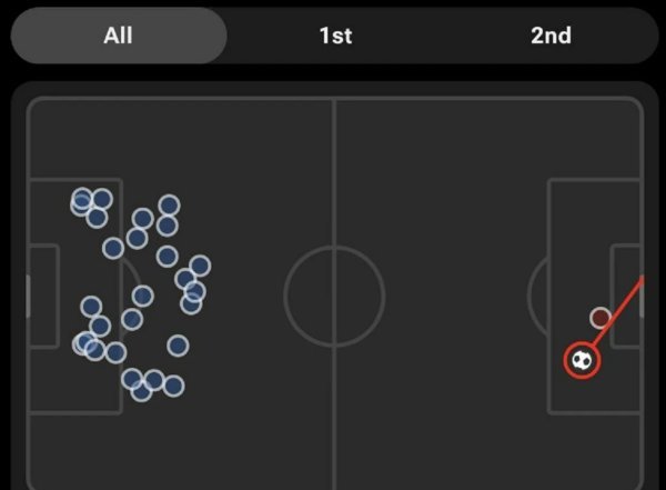 PSG Liverpool udarci na gol
