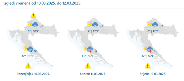 Prognoza