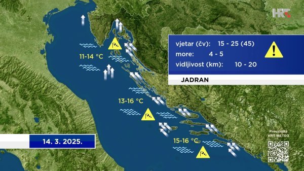 Za petak se prognozira jako i olujno jugo