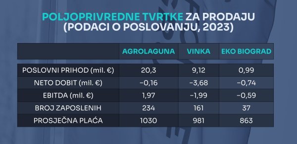 Izvor: Fina