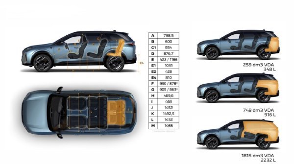 Peugeot 5008 Hybrid 136 e-DCS6 GT