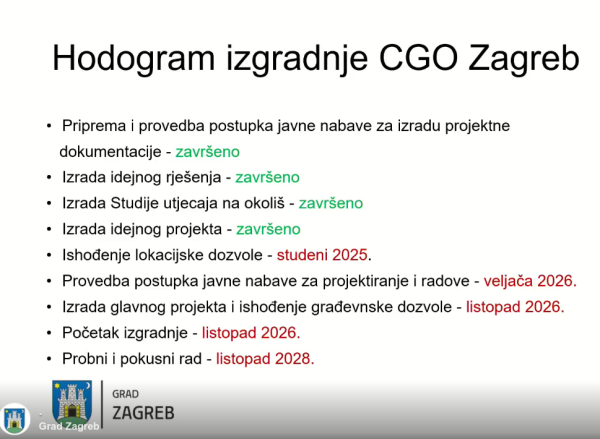 CGO Resnik