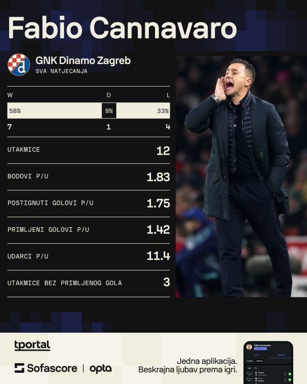 Cannavaro u Dinamu