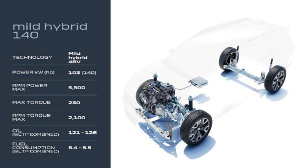 Dacia Bigster Mild hybrid 140