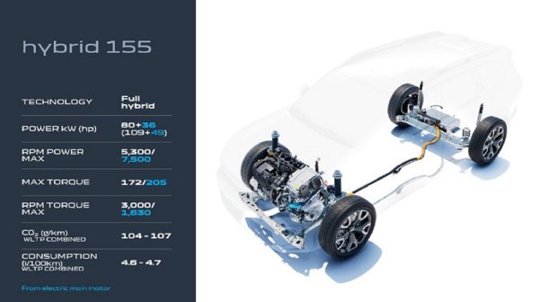 Dacia Bigster hybrid 155