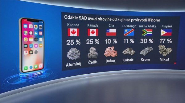 Proizvodnja iPhonea