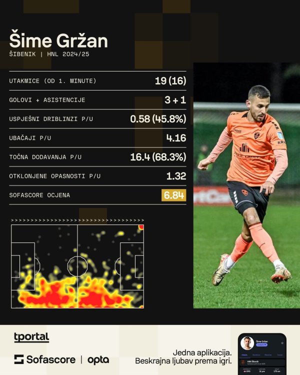 Šime Gržan