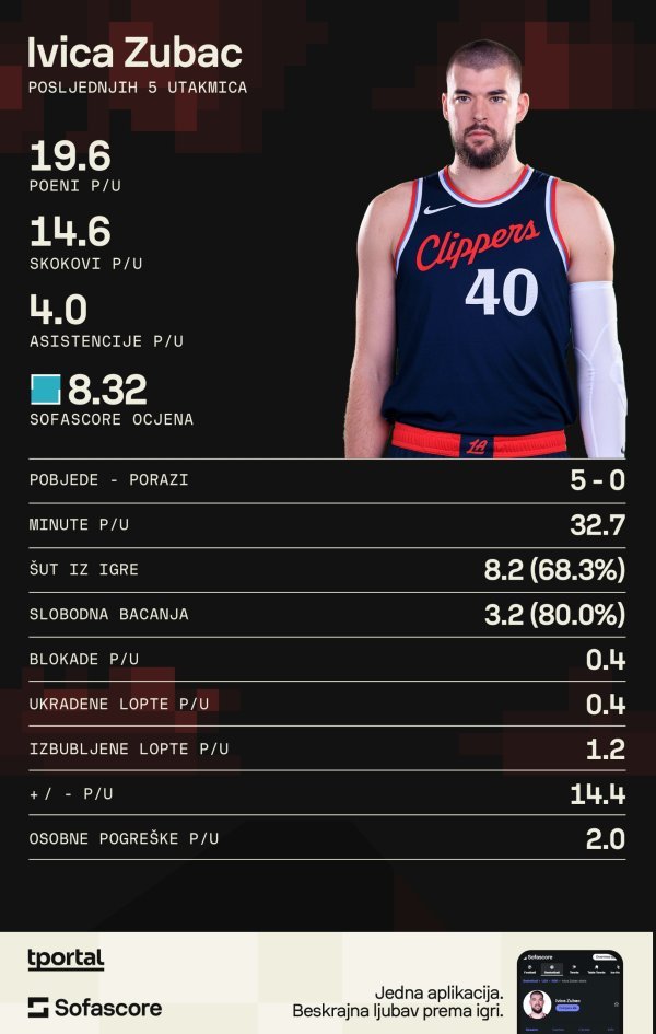 Ivica Zubac