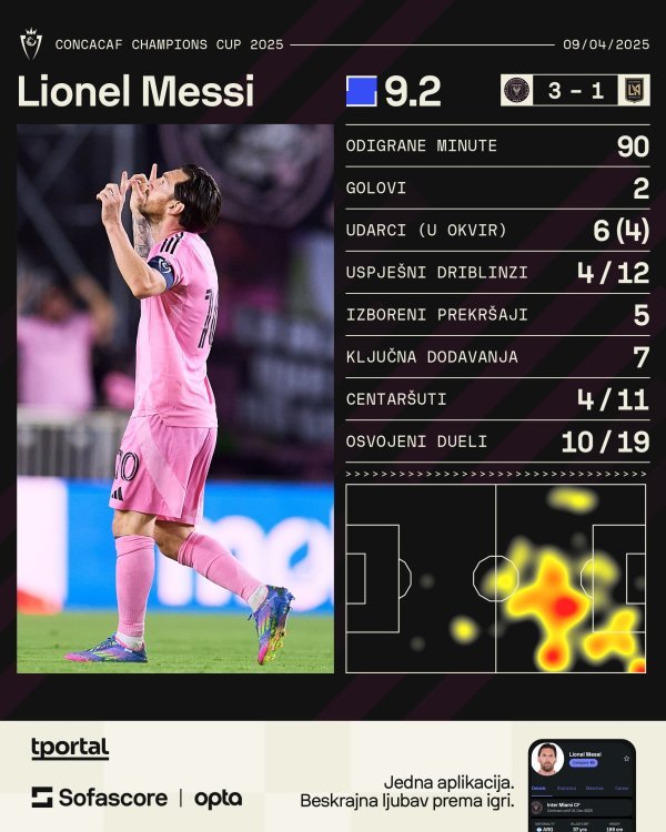 Lionel Messi protiv LAFC-ja