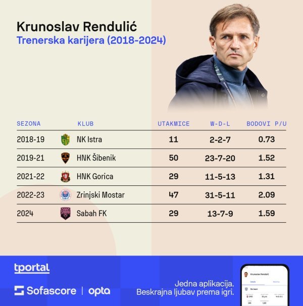 Rendulić (Sofascore)