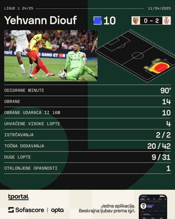 Yehvann Diouf, više na https://www.sofascore.com/player/yehvann-diouf/845183?utm_source=tportal.hr&utm_medium=FootballInfoplayer