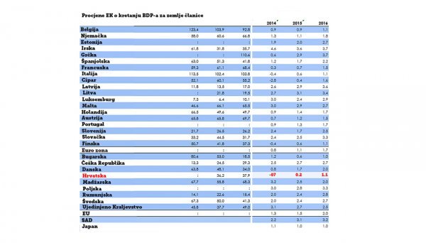 Izvor: europa.eu