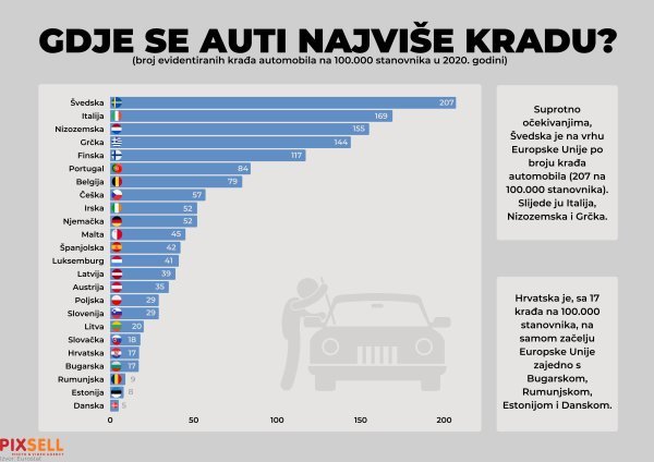 Infografika o automobilima