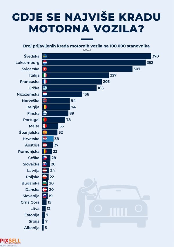 Infografika o automobilima
