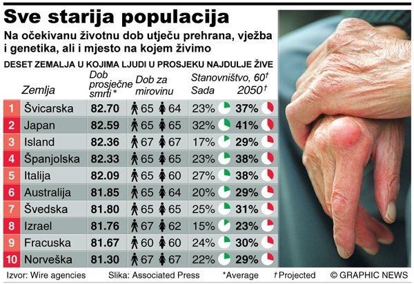Graphic News