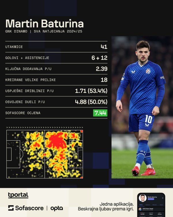Martin Baturina