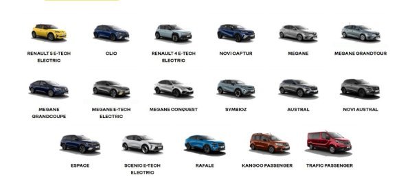 Renault - linija osobnih modela