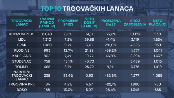Izvor: Fina