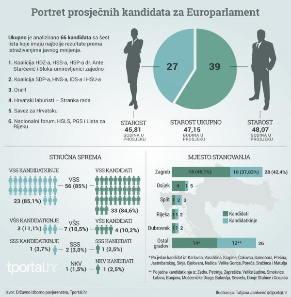 Kandidati za Europski parlament Tatjana Janković/tportal.hr