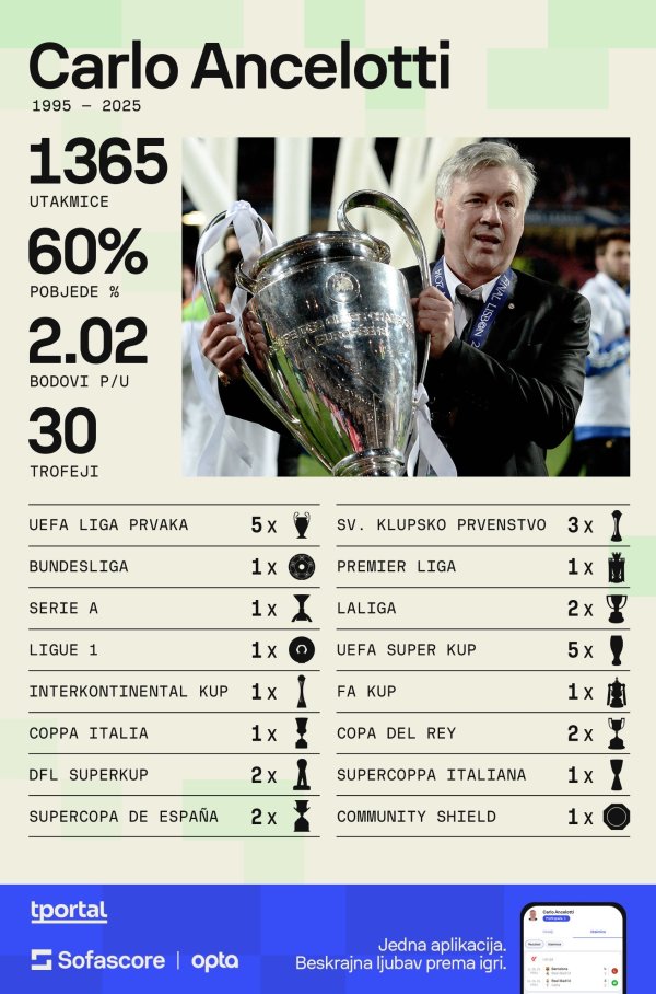 Carlo Ancelotti karijera