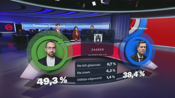 Tomislav Tomašević protiv Mislava Hermana