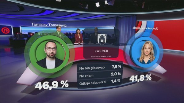 Tomislav Tomašević protiv Marije Selak Raspudić