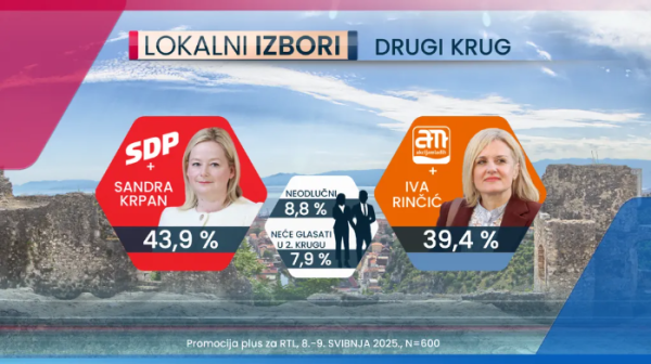 Sandra Krpan protiv Ive Rinčić