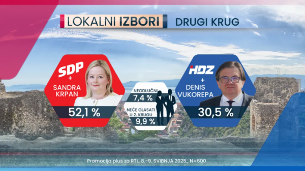 Sandra Krpan protiv Denisa Vukorepe