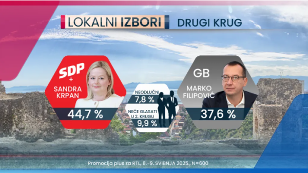 Sandra Krpan protiv Marka Filipovića