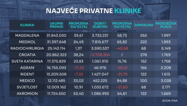 Izvor: Fina Info.BIZ