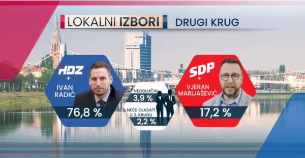 Anketa za lokalne izbore u Osijeku
