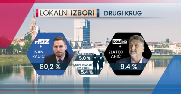 Anketa za lokalne izbore u Osijeku