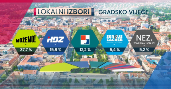 Anketa za lokalne izbore u Zagrebu