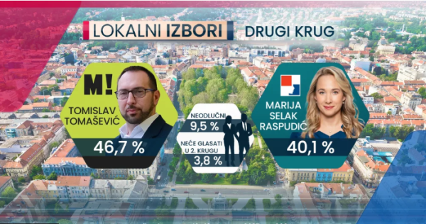 Anketa za lokalne izbore u Zagrebu