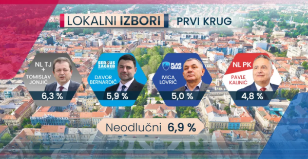 Anketa za lokalne izbore u Zagrebu