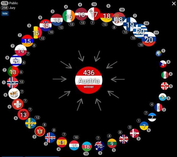 Kako je Austrija došla do pobjede?