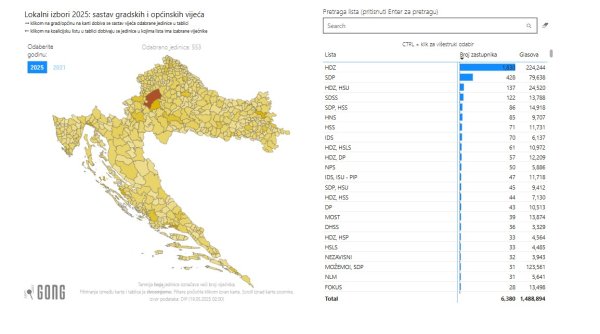 Usporedni rezultati lokalnih izbora