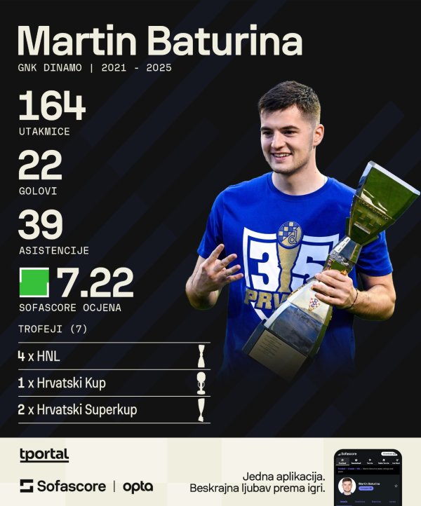 Baturina u Dinamu (Sofascore)