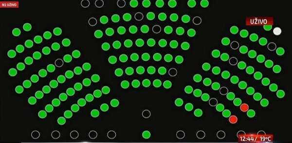 Glasanje o odluci o samoraspuštanju Sabora koja će stupiti na snagu 15. srpnja 2016. Screenshot/N1