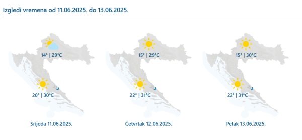 Prognoza