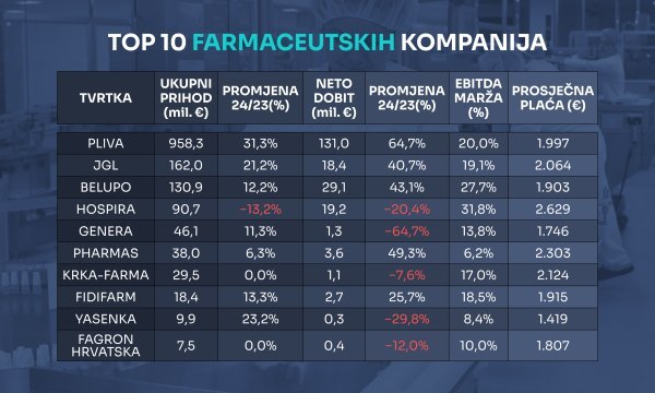 Izvor: Fina Info.biz